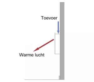 Elektrische haard met verwarming